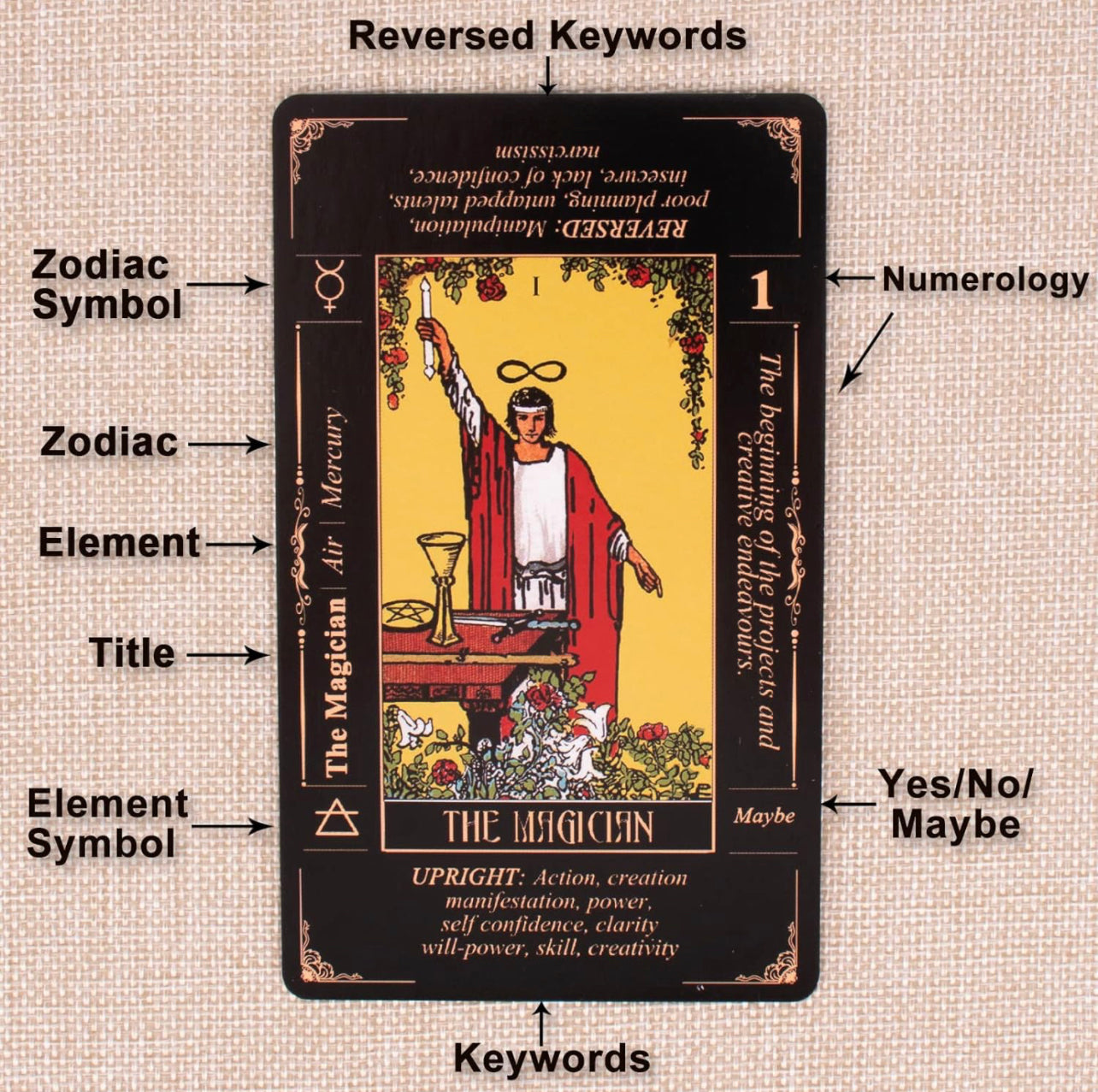 Beginner Tarot Deck With Meanings, Guide Book & Black Velvet Bag